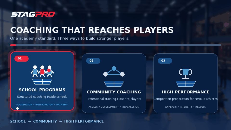 Animated overview of STAGPRO school, community and high-performance coaching services